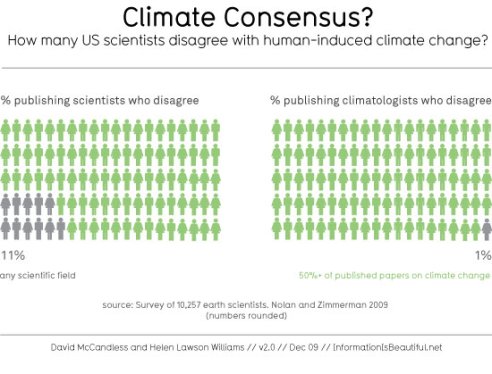 Consenso climático
