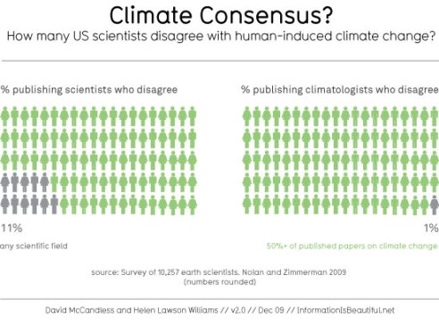 Consenso climático