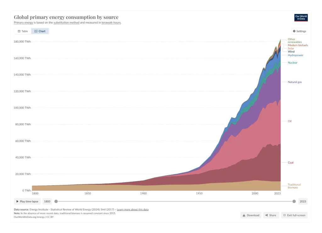 Consumo de Energia