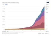 Consumo de Energia